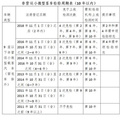 新年检规定（新年检规定2021）