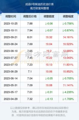 甘肃成县0号柴油(甘肃成县0号柴油价格多少)-图3 甘肃成县0号柴油(甘肃成县0号柴油价格多少)-图3