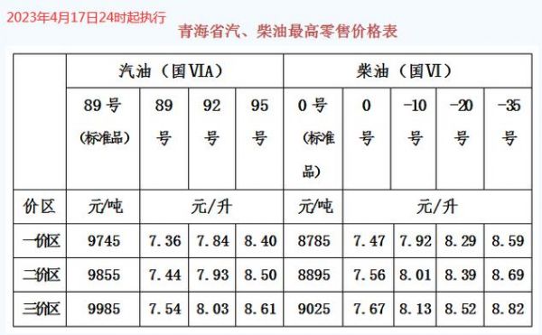 东营柴油实时报价（东营柴油价格）