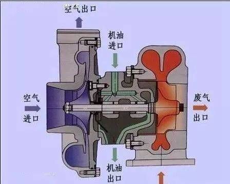 柴油进入机油怎么处理（柴油进入机油怎么处理掉）-图1