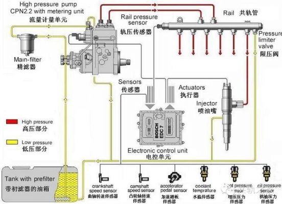 柴油共轨泵结构（柴油共轨系统的基本原理）