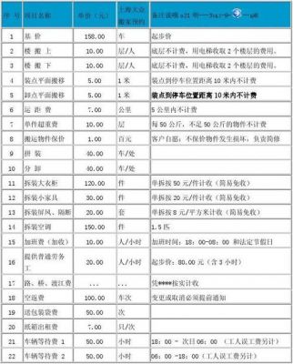 上海大众搬家公司价格（上海大众搬家收费）-图2
