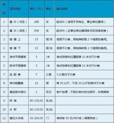 上海大众搬家公司价格（上海大众搬家收费）-图3