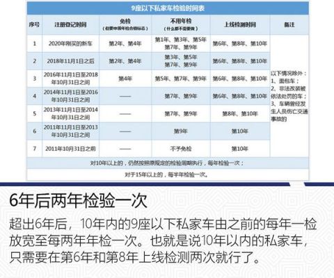 6座车年检(6座车年检几年一次)-图3 6座车年检(6座车年检几年一次)-图3