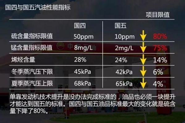 欧洲柴油车比例下降（欧洲柴油车排放标准）