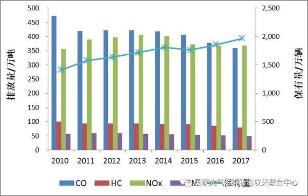 欧洲柴油车比例下降(欧洲柴油车排放标准)-图2 欧洲柴油车比例下降(欧洲柴油车排放标准)-图2