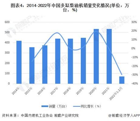 2019柴油机销售（2021柴油机销量）