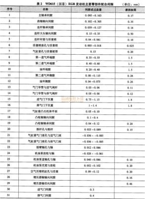 柴油车egr匹配（柴油机匹配）