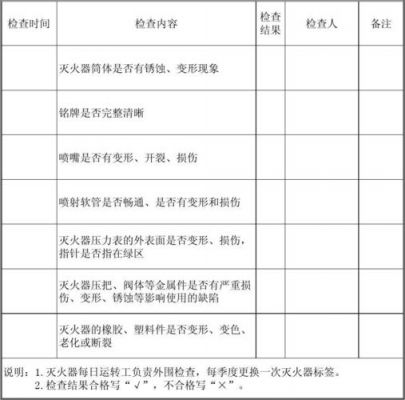 灭火器年检文件（灭火器年检文件有哪些）