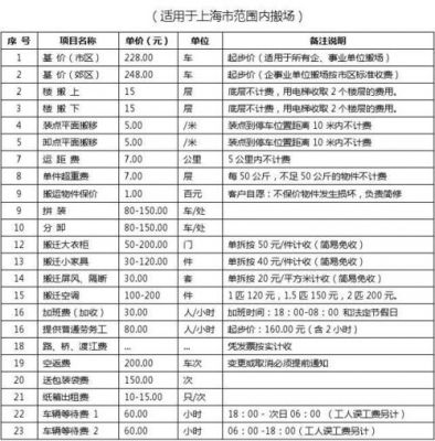 上海大众搬家收费(上海大众搬家收费价格表)-图1 上海大众搬家收费(上海大众搬家收费价格表)-图1
