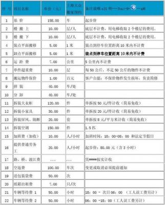 上海大众搬家收费(上海大众搬家收费价格表)-图3 上海大众搬家收费(上海大众搬家收费价格表)-图3
