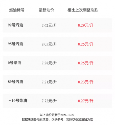 重庆柴油今日油价吨（重庆今日柴油零售价格）