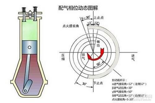 柴油机点火时间提前（柴油机点火提前角多少正常）