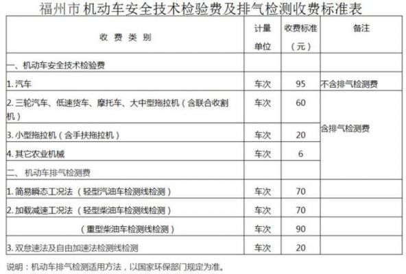 厦门小车年检费用多少（厦门车辆年检收费标准）