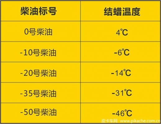 负35柴油耐寒温度（负35柴油能承受零下多少度）