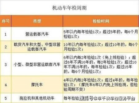 杭州私家车年检(杭州私家车年检需要什么资料)-图2 杭州私家车年检(杭州私家车年检需要什么资料)-图2