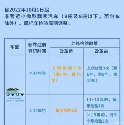 杭州汽车年检时间规定（杭州汽车年审新政策）-图3