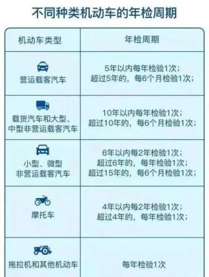 新车一年检车(新车一年检车吗)-图2 新车一年检车(新车一年检车吗)-图2