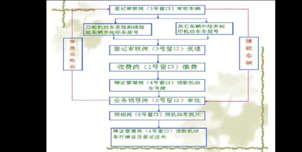 北京机动车年检流程（北京机动车年检流程）-图1
