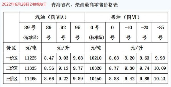 柴油报价表图片（柴油报价表图片）