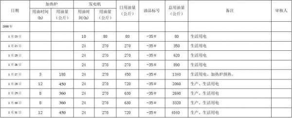 汽油柴油的损耗比率（汽柴油损耗标准）