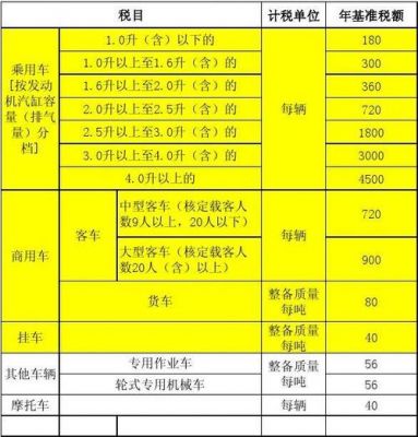 柴油2.0x5（柴油20车船税多少钱）