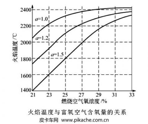 柴油机水温变化（柴油机水温变化曲线图）-图2