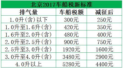 柴油3.0车船税（柴油车船税收费标准）