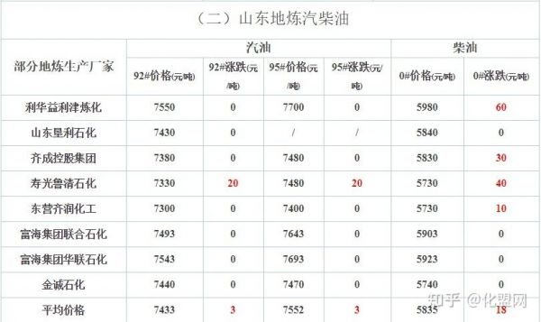 辽宁负35号柴油（辽宁柴油批发今日报价）