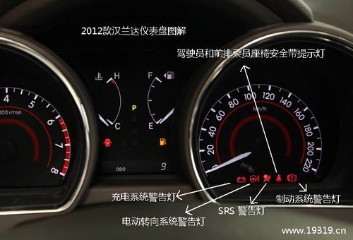 丰田柴油格灯报警(丰田柴油仪表指示灯图解)-图3 丰田柴油格灯报警(丰田柴油仪表指示灯图解)-图3