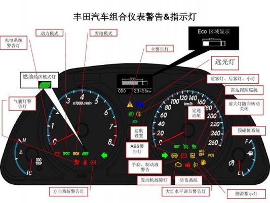 丰田柴油格灯报警(丰田柴油仪表指示灯图解)-图1 丰田柴油格灯报警(丰田柴油仪表指示灯图解)-图1