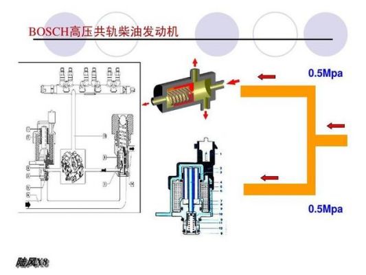 柴油共轨喷射压力（柴油高压共轨喷射的压力一般多少）