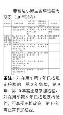 6座年检(6座年检新政策)-图2 6座年检(6座年检新政策)-图2