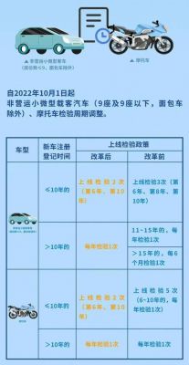 6座年检(6座年检新政策)-图3 6座年检(6座年检新政策)-图3