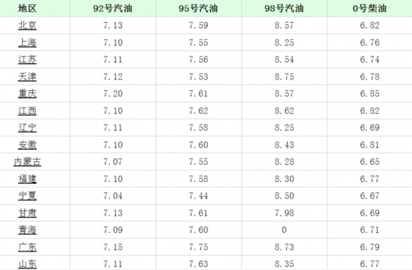 -10号国5柴油(国5零号柴油多少钱一吨)-图3 -10号国5柴油(国5零号柴油多少钱一吨)-图3