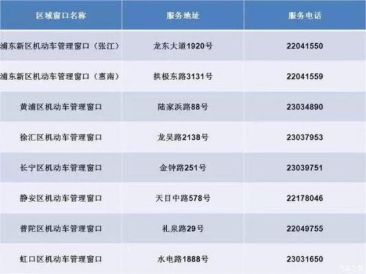 上海汽车年检过期（上海汽车年检过期解锁地址）