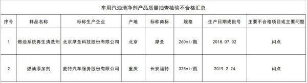 柴油清净剂成份(柴油清净剂成份分析)-图3 柴油清净剂成份(柴油清净剂成份分析)-图3