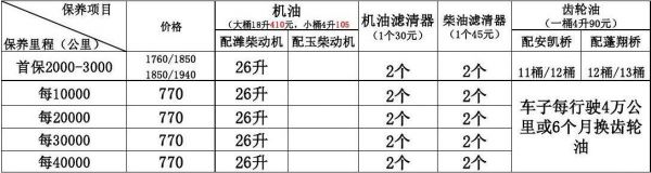 116款柴油保时（柴油车保养时间）