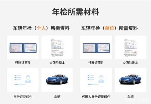 小车年检什么手续(小车年检需要什么资料多少钱)-图3 小车年检什么手续(小车年检需要什么资料多少钱)-图3