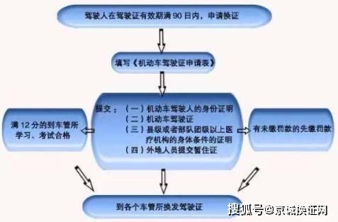 南京异地驾照年检（南京异地驾照年检流程）