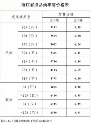 广东今日柴油价格每吨（广东今日柴油零售价）-图1