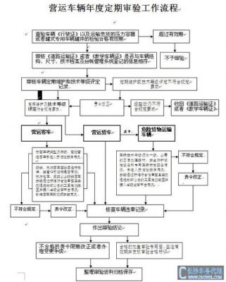 营运车怎么年检（汽车营运证怎么查）