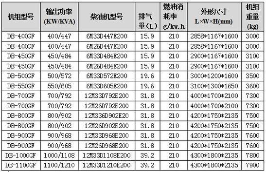 柴油机功率多大(柴油机功率一般多大)-图3 柴油机功率多大(柴油机功率一般多大)-图3