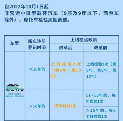 上海验车年检（上海验车年检逾期需要解锁吗）-图1