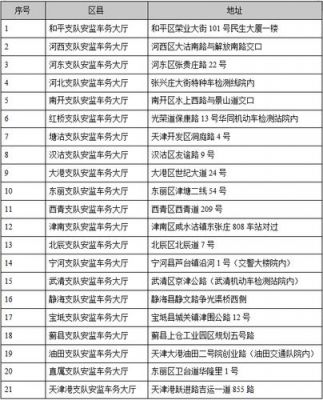 天津领年检标(天津领年检标地点)-图2 天津领年检标(天津领年检标地点)-图2