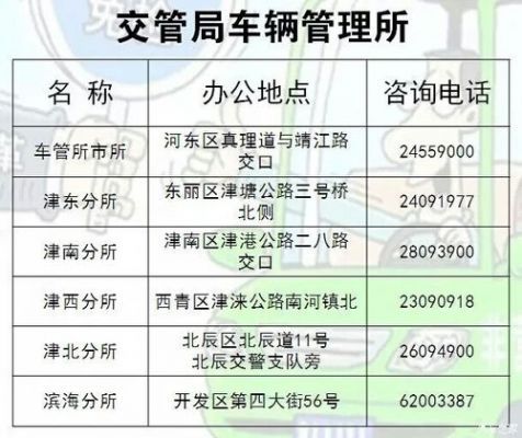 天津领年检标(天津领年检标地点)-图1 天津领年检标(天津领年检标地点)-图1