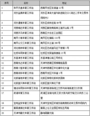 天津领年检标(天津领年检标地点)-图3 天津领年检标(天津领年检标地点)-图3