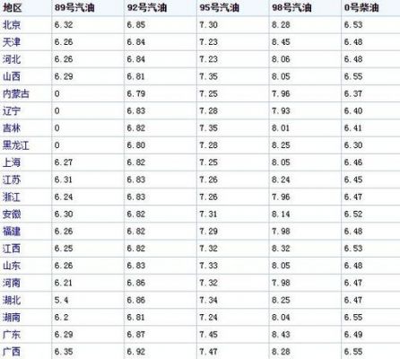 合肥汽油柴油价格（合肥柴油价格查询）