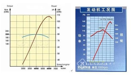 柴油机扭矩控制（柴油机扭矩大小由什么决定）