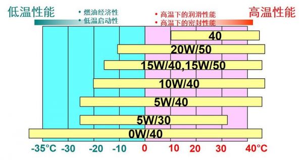 柴油和机油的粘度（柴油和机油的粘度是多少）
